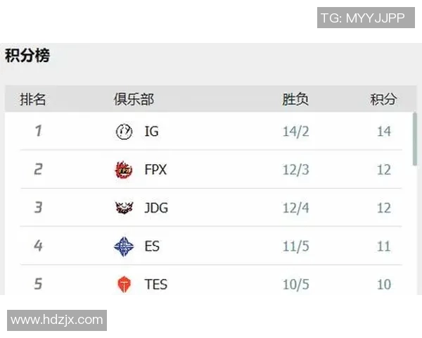 IG战队在英雄联盟赛场上的控制力分析与得失总结