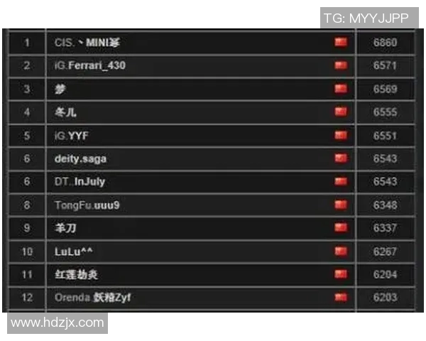 DOTA2最新状态排名揭晓FPX战队再创佳绩引发关注