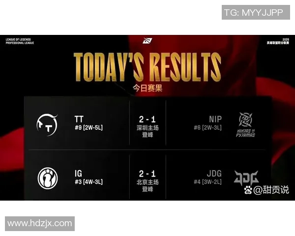 全球总决赛积分榜更新IG战队以91分稳居第一名 全球总决赛积分榜更新IG战队以91分稳居第一名