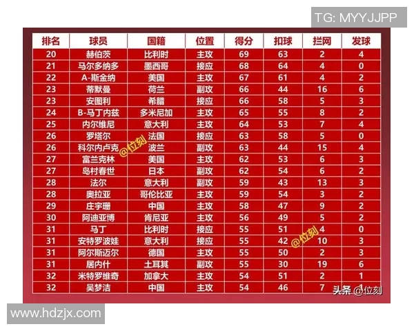 广州排球队在最新排球灵活性排名中稳居第一名,其他队伍紧随其后 广州排球队在最新排球灵活性排名中稳居第一名,其他队伍紧随其后