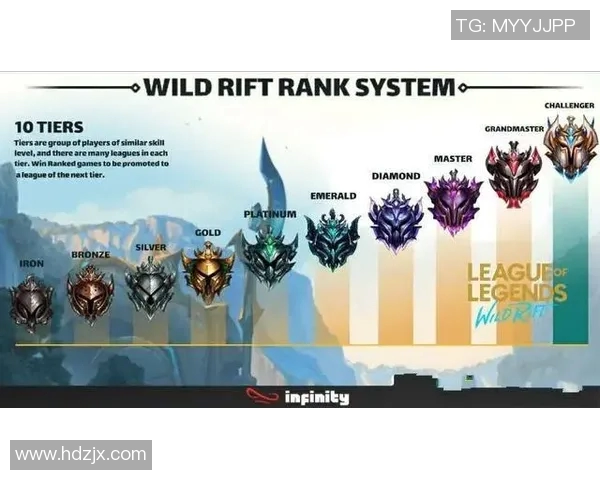 李秀英独家揭秘英雄联盟游戏技巧与心得分享助你提升段位 李秀英独家揭秘英雄联盟游戏技巧与心得分享助你提升段位