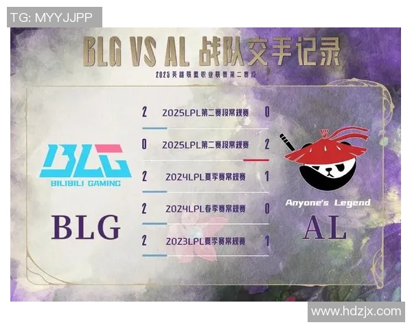 赛后分析:FPX与BLG实力对比及未来发展潜力探讨 赛后分析:FPX与BLG实力对比及未来发展潜力探讨