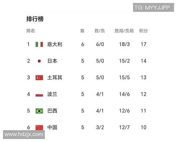 西安排球队在全球排球速度排行榜中荣获第二名的辉煌成就