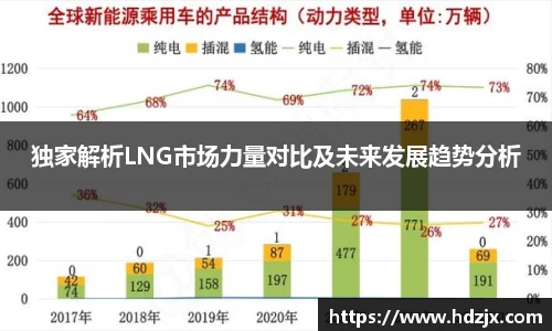 独家解析LNG市场力量对比及未来发展趋势分析