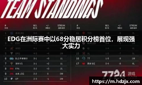EDG在洲际赛中以68分稳居积分榜首位,展现强大实力
