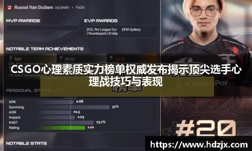 CSGO心理素质实力榜单权威发布揭示顶尖选手心理战技巧与表现