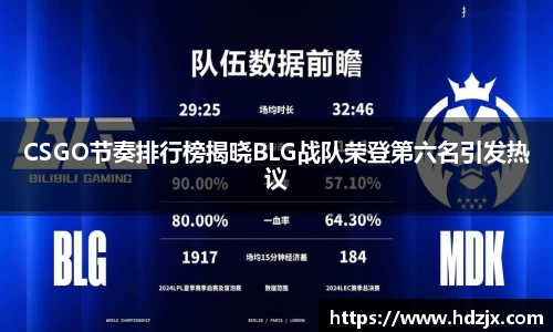 CSGO节奏排行榜揭晓BLG战队荣登第六名引发热议